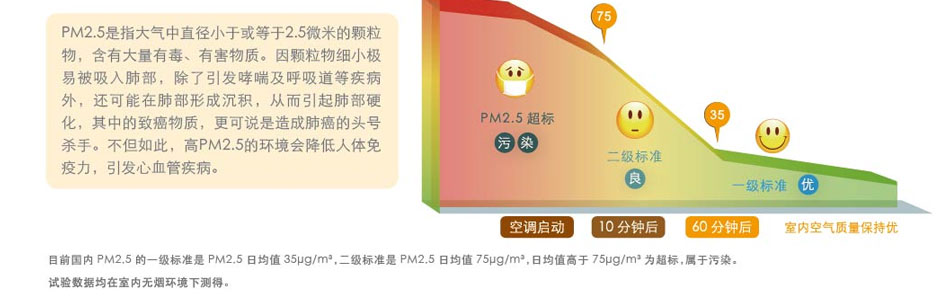 空调PM2.5过滤网